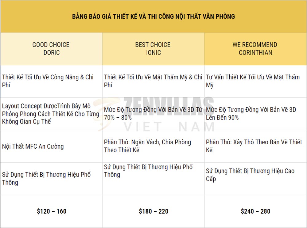 Bảng báo giá thi công nội thất văn phòng